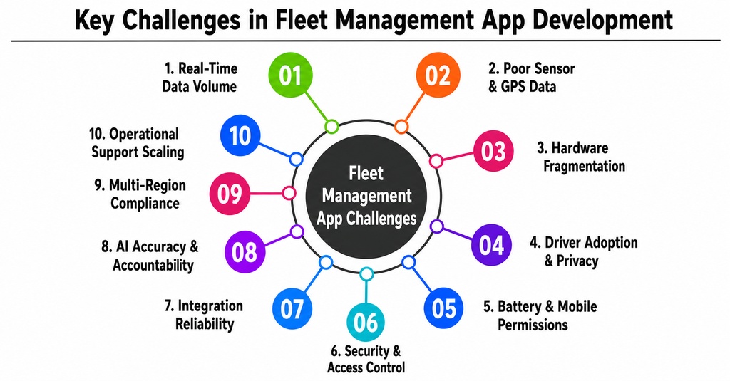 Key Challenges in Fleet Management App Development