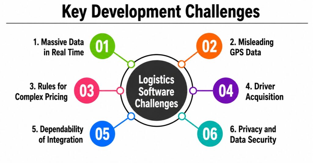 Key Development Challenges