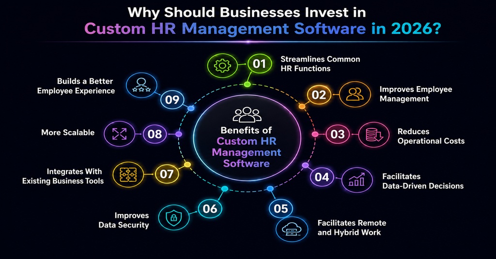 Why Should Businesses Invest in Custom HR Management Software in 2026?