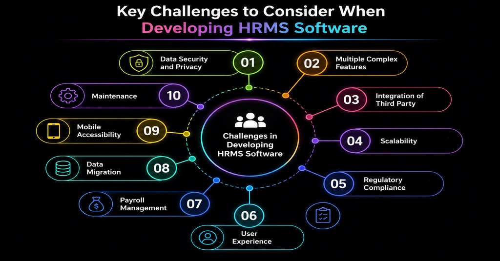 Key Challenges to Consider When Developing HRMS Software