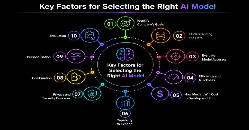 Key Factors for Selecting the Right AI Model